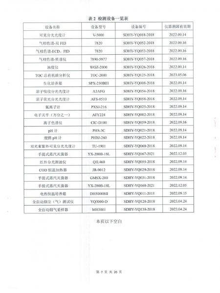 土壤和地下水檢測(cè)報(bào)告 (8).png
