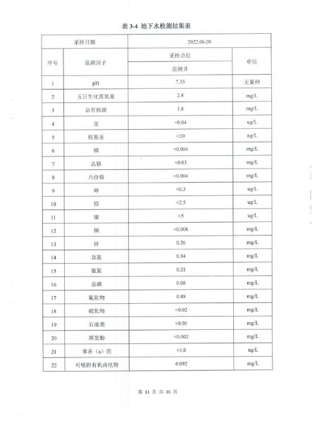 土壤和地下水檢測(cè)報(bào)告 (12).png