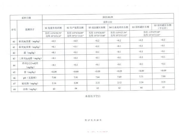 土壤和地下水檢測(cè)報(bào)告 (18).png